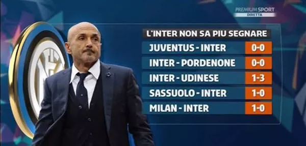 英超：利物浦4-0大胜埃弗顿